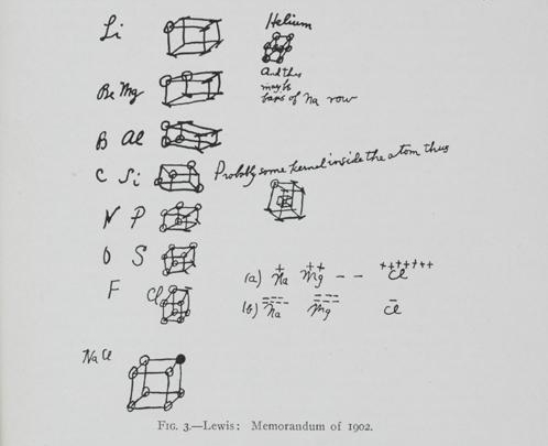 吉尔伯特牛顿刘易斯1902年备忘录显示他对电子在原子结构中作用的猜测Valence和Atoms和Molecules结构(1923年)p华府