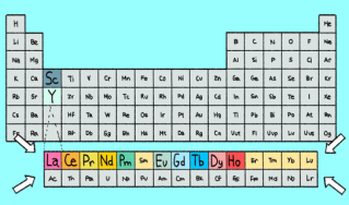 元素周期表中突出稀土元素的插图
